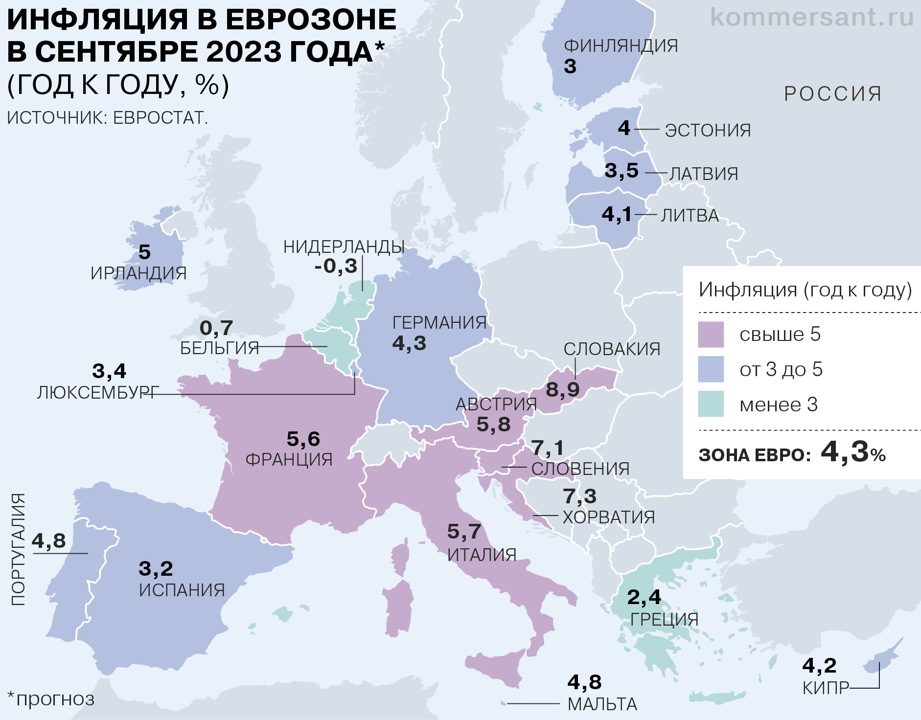 В еврозону входят 20 стран: Бельгия, Германия, Эстония, Ирландия, Греция, Испания, Франция, Италия, Кипр, Латвия, Литва, Люксембург, Мальта, Нидерланды, Австрия, Португалия, Словения, Словакия, Хорватия и Финляндия.